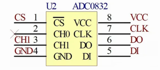 ADC0832模数转换器模块硬件图