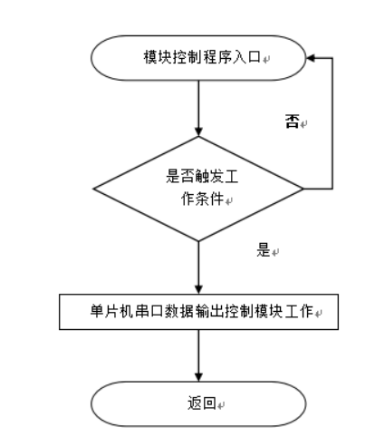 JR6001语音播报模块流程图