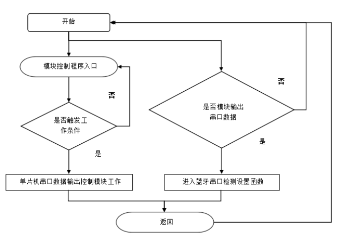 火焰传感器模块流程图