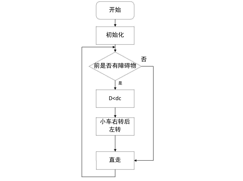 超声波模块流程图