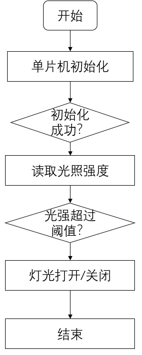 光照传感器模块流程图