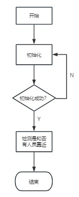 红外对管传感器模块流程图