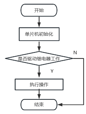 继电器模块流程图