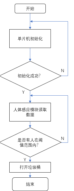 人体感应模块流程图