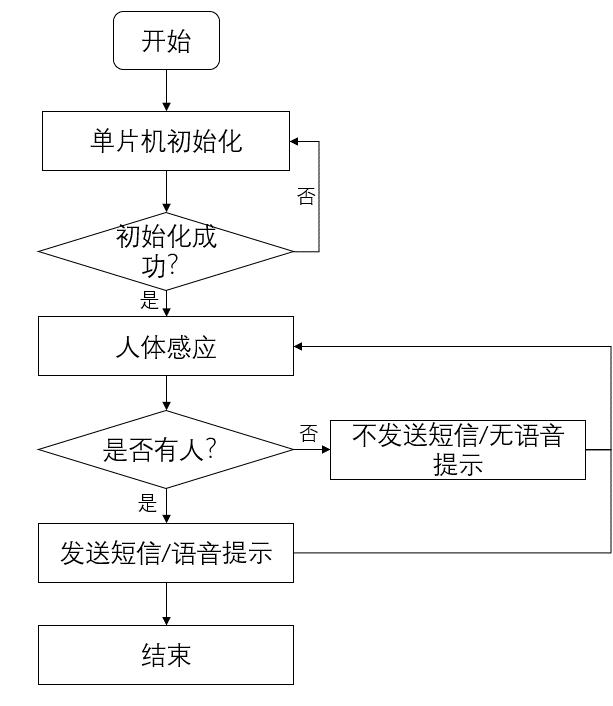 人体感应模块2流程图