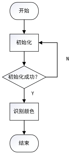 颜色传感器模块流程图