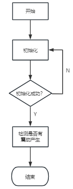 振动传感器模块流程图