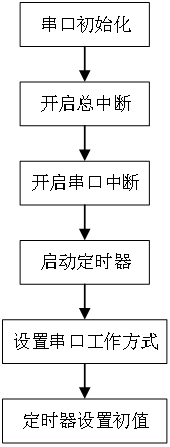 ESP8266WIFI模块流程图