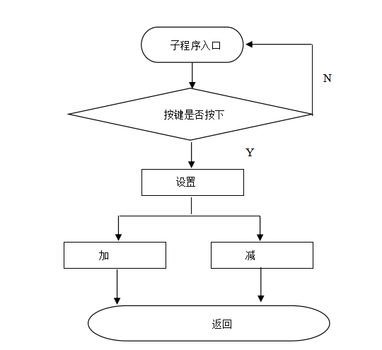2个按键模块流程图